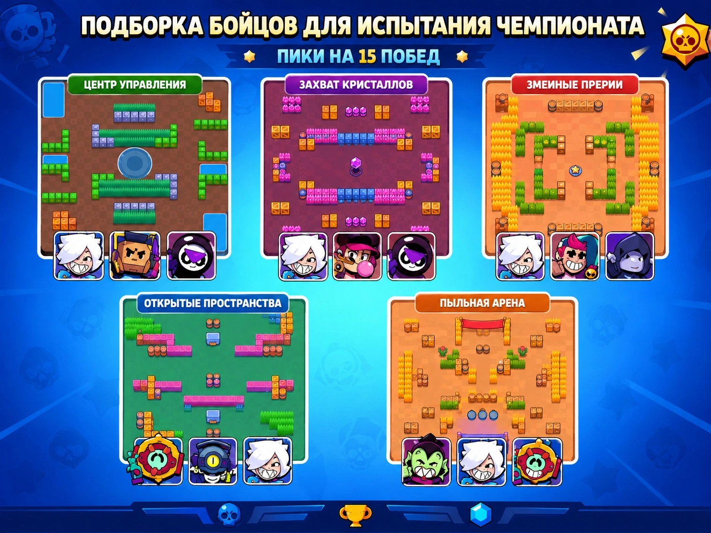 Подборка бойцов для испытания чемпионата Brawl Stars на 15 побед
