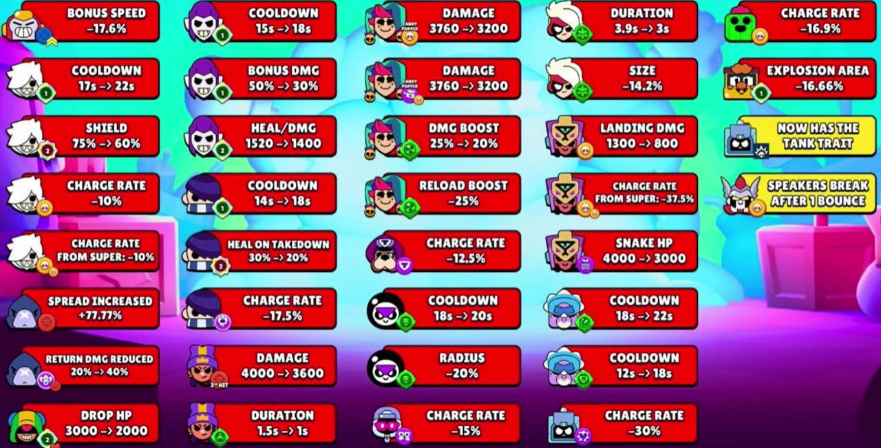 Предварительные ослабления бойцов в июньском обновлении Brawl Stars