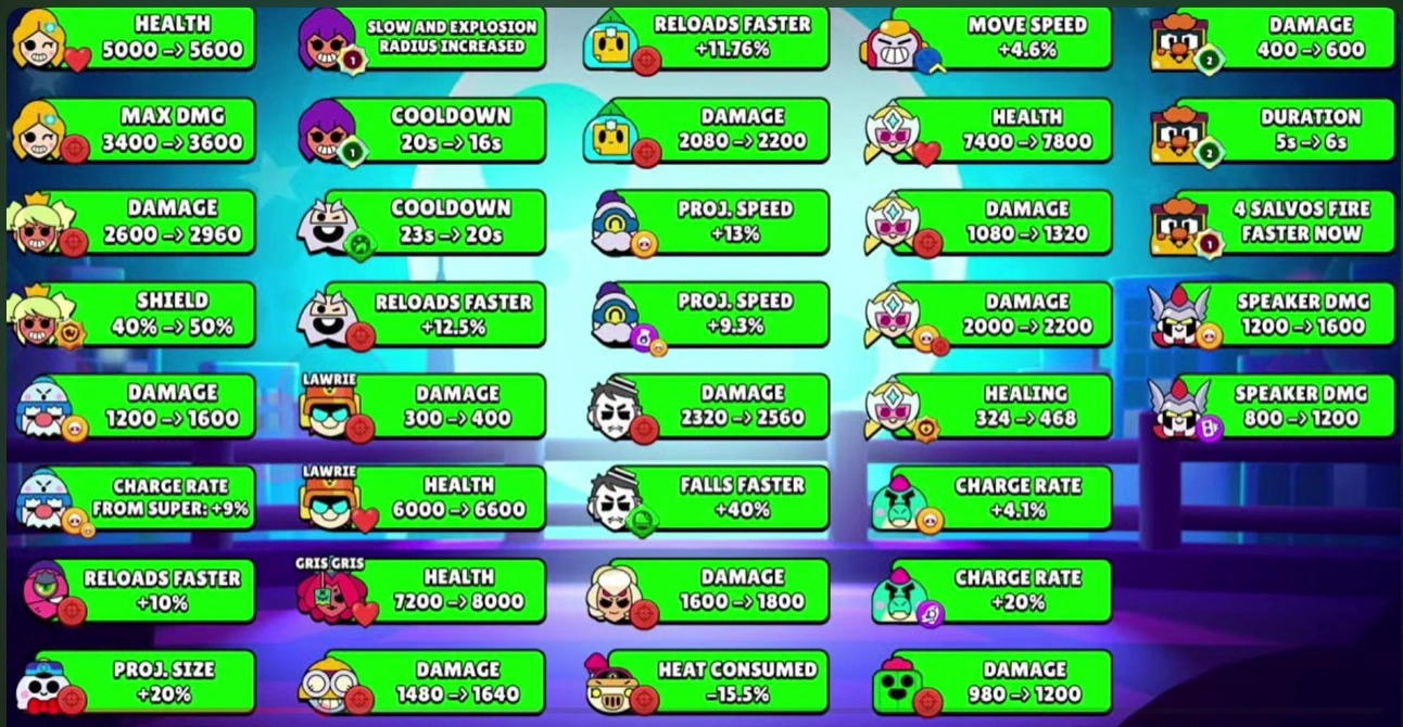 Предварительные усиления бойцов в июньском обновлении Brawl Stars