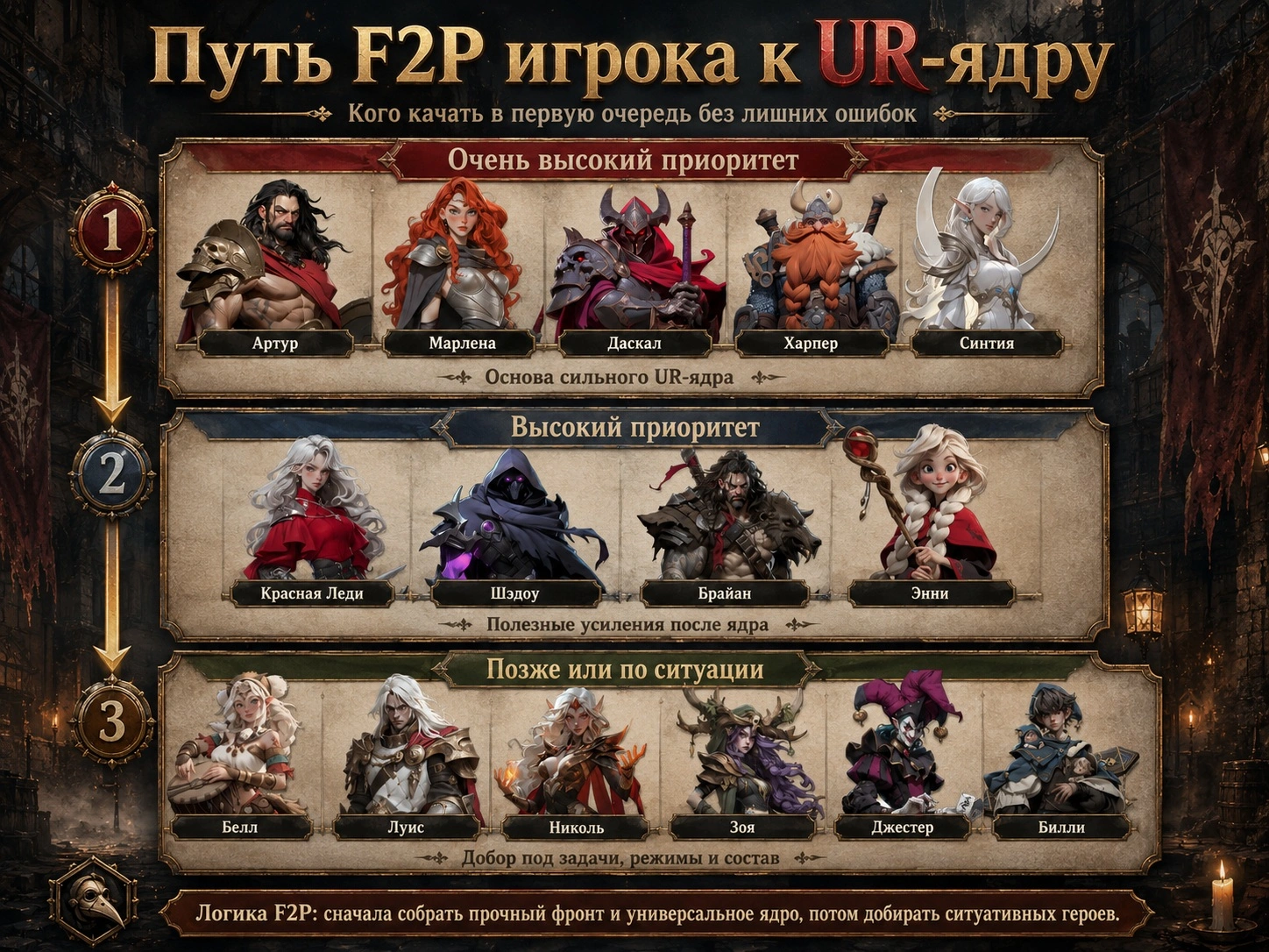 Путь развития F2P игрока от стартовых героев к UR пачке в Last Asylum Plague