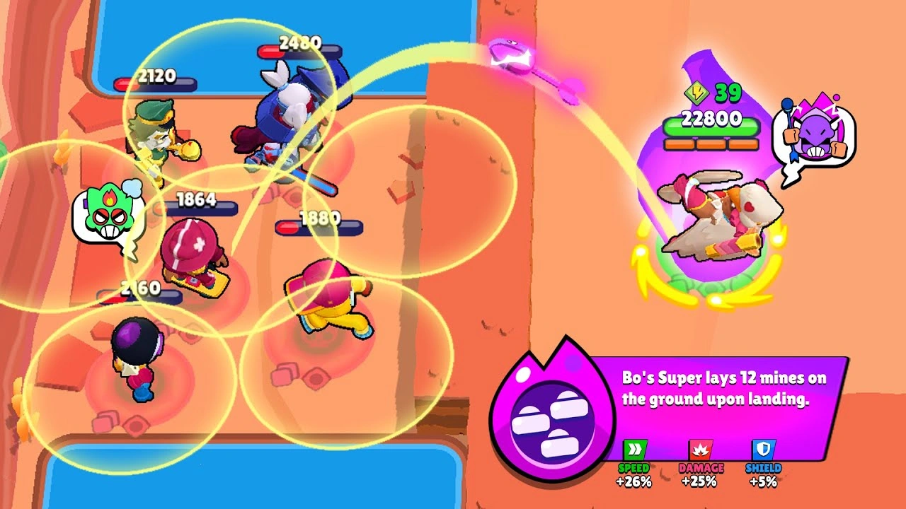 hypercharge