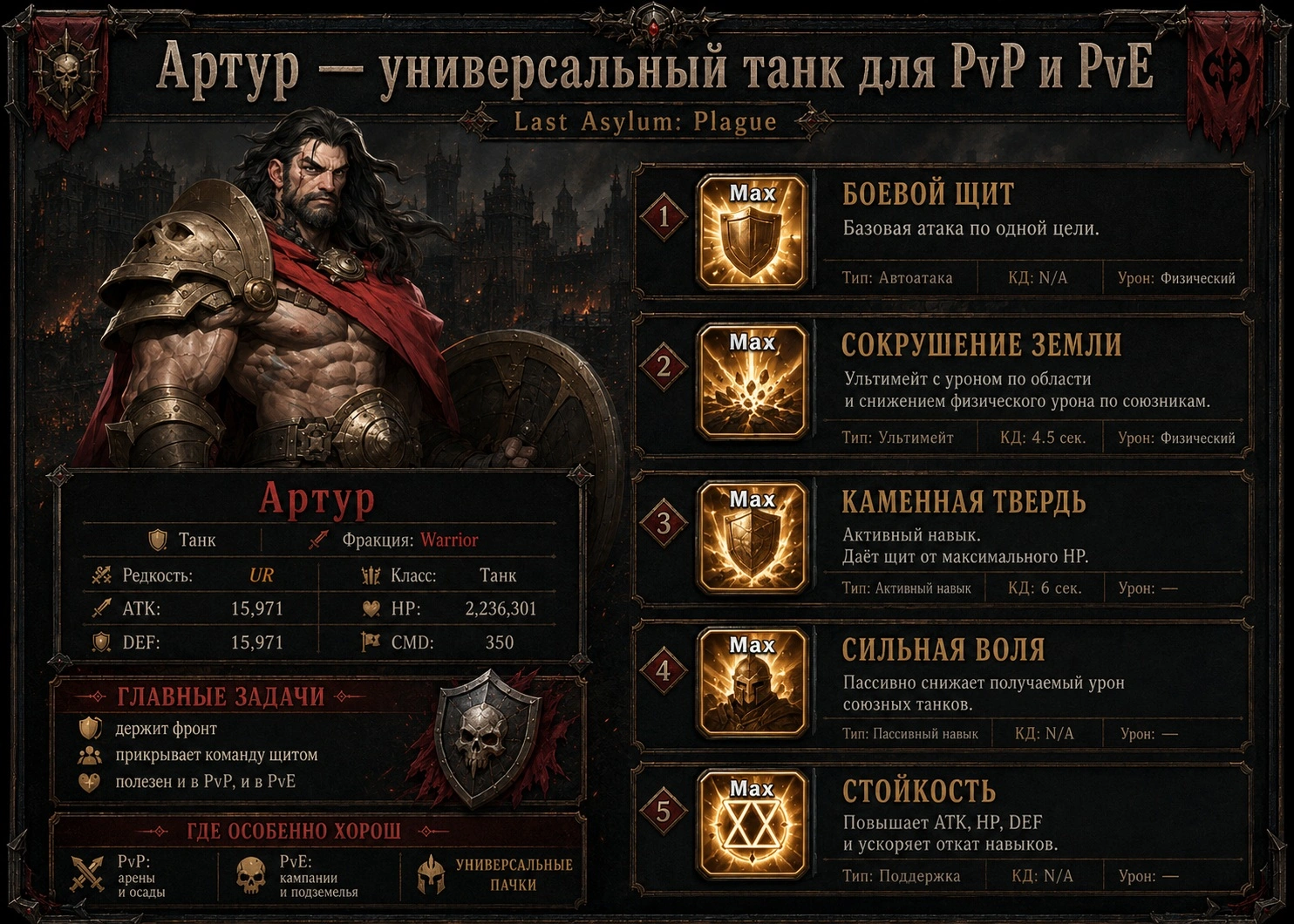 Артур в Last Asylum Plague как универсальный танк для PvP и PvE
