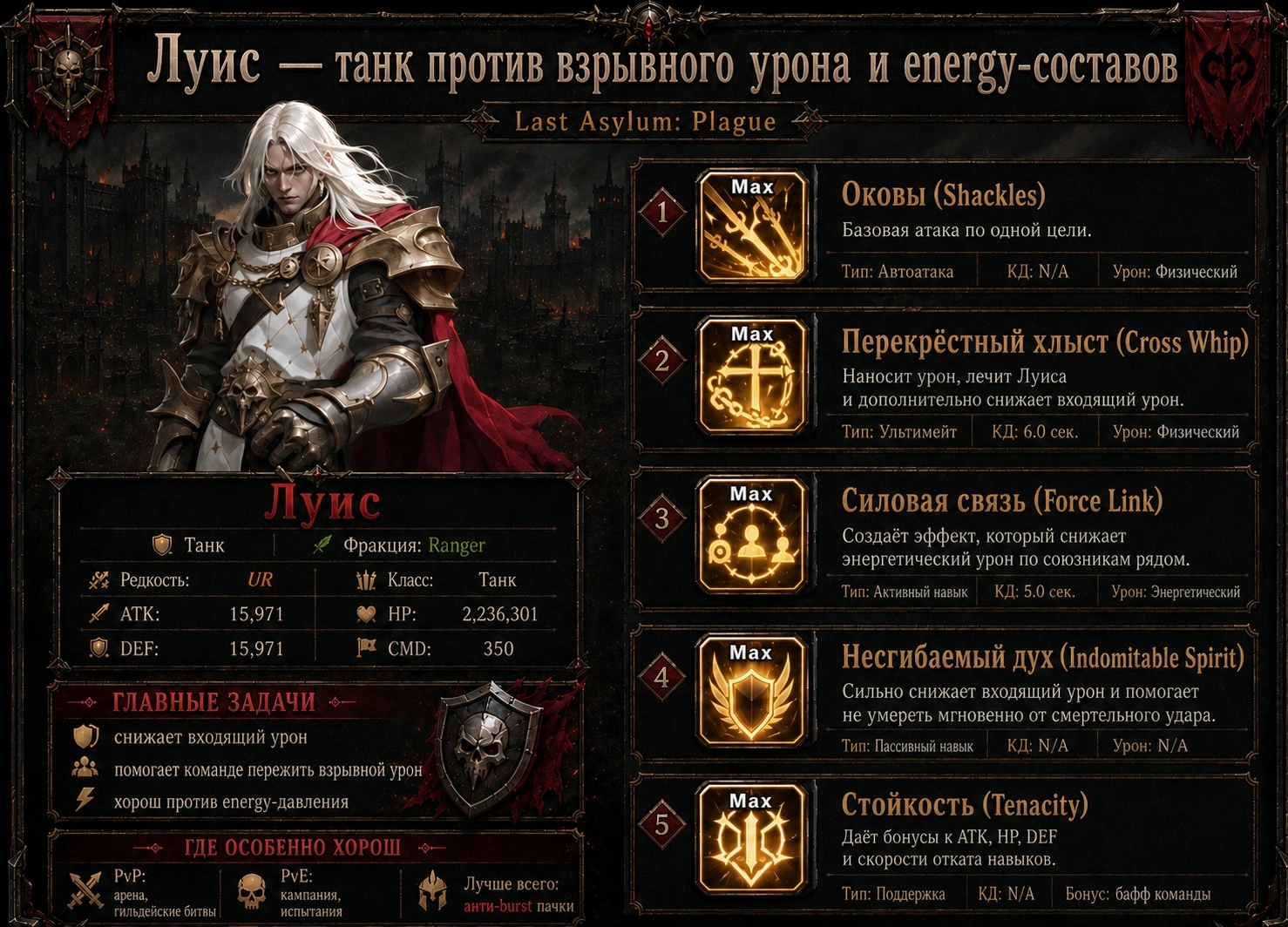 Луис в Last Asylum Plague как танк против burst и энергетического урона
