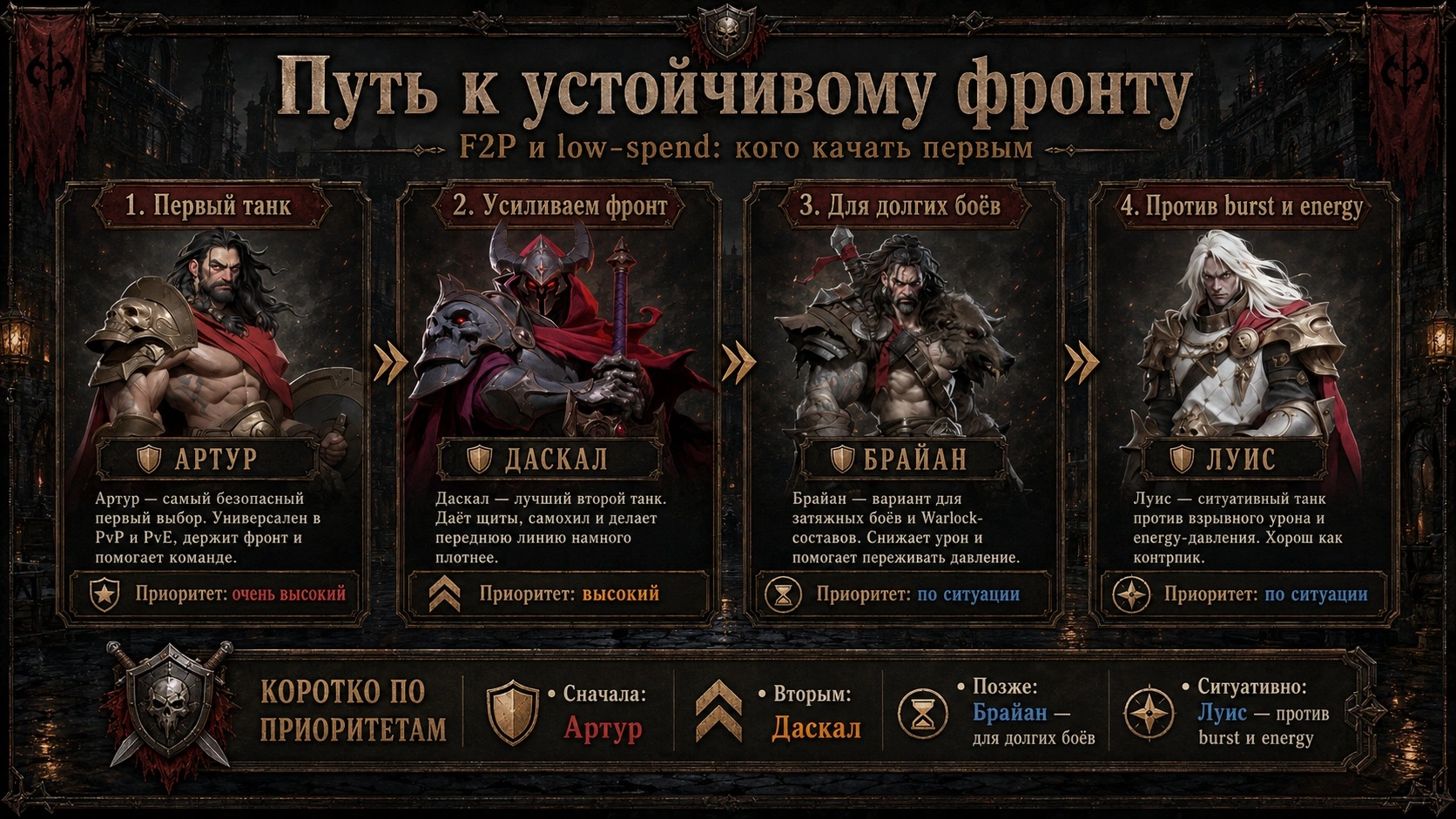 Приоритет прокачки танков Артур, Даскал, Брайан и Луис для F2P и low-spend игроков