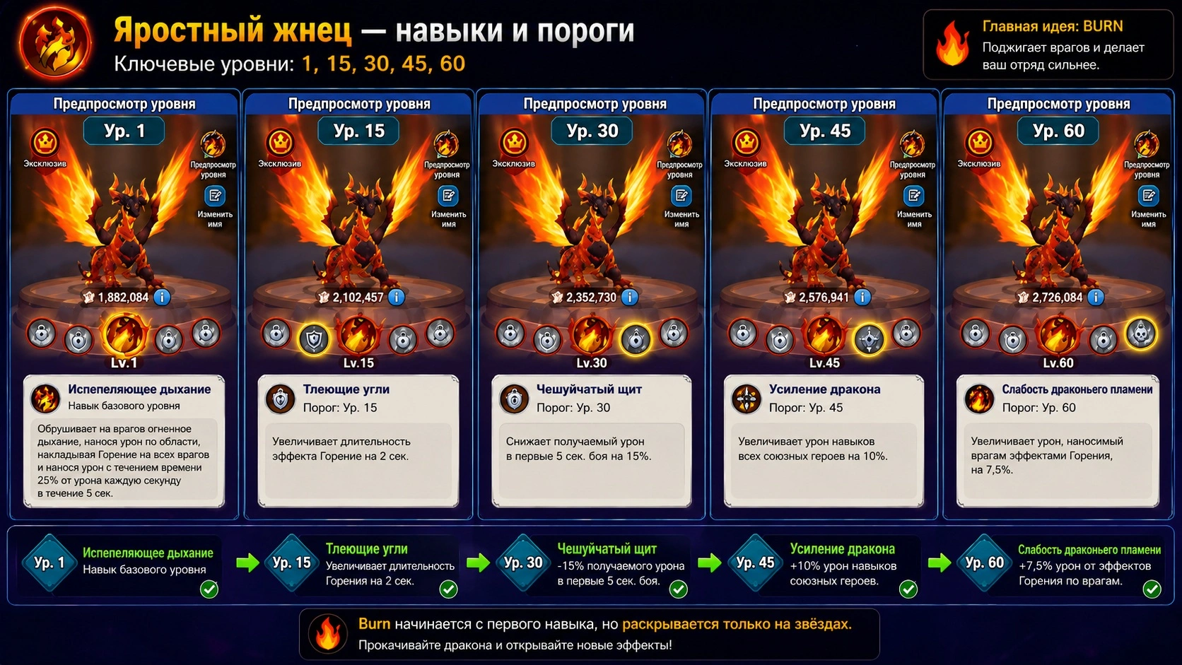 Обзор навыков Яростного жнеца в Tiles Survive с уровнями эффектов