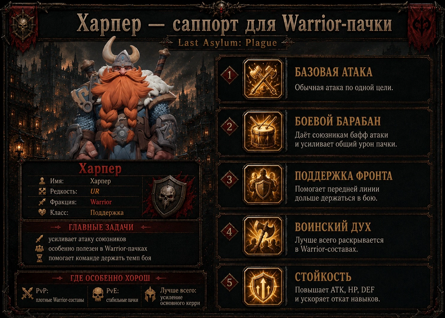 Харпер в Last Asylum Plague как саппорт для Warrior пачки с баффом атаки и защитой союзников