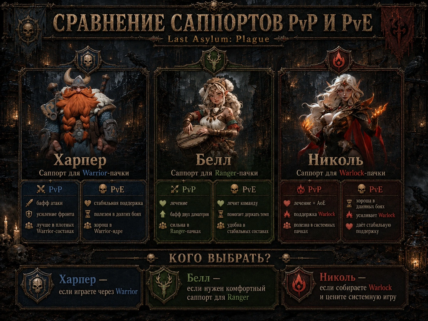 PvP и PvE сравнение саппортов Харпер Белл и Николь в Last Asylum Plague