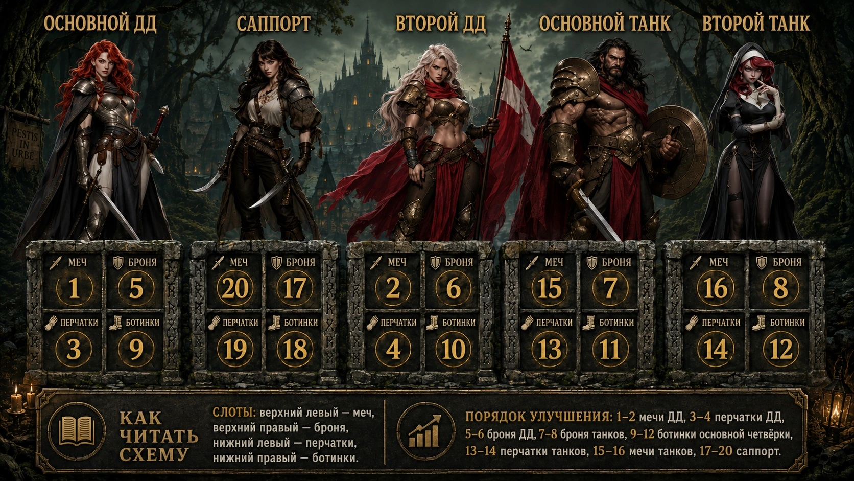 Базовый порядок крафта золотых предметов в Last Asylum: Plague