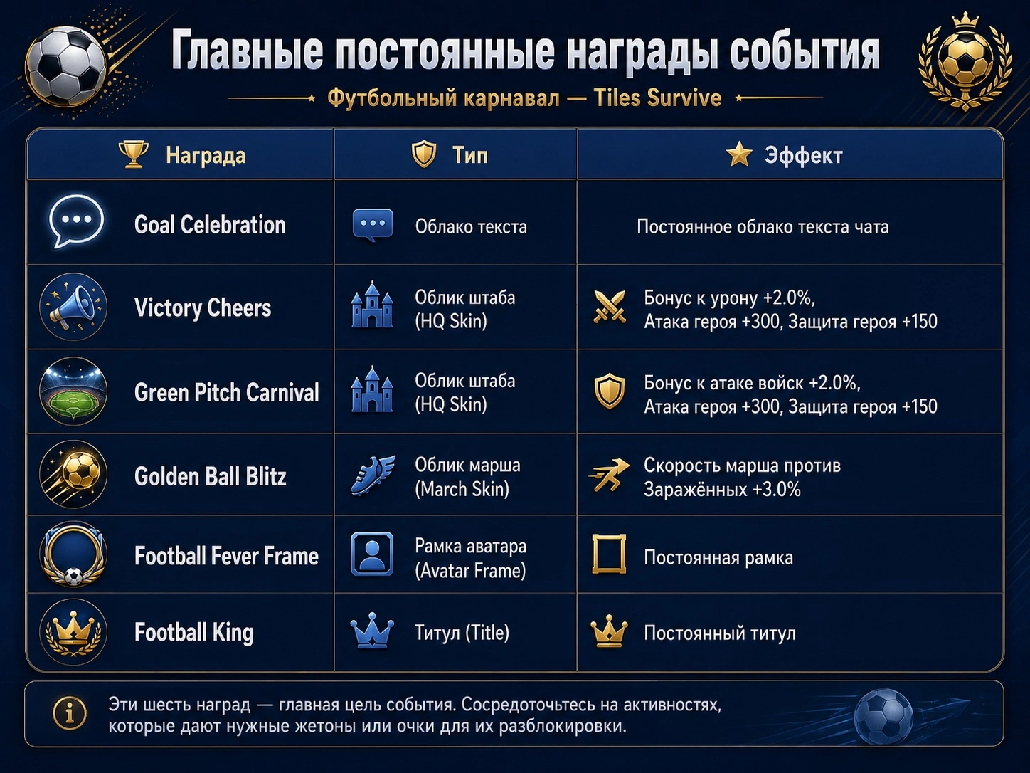 Постоянные награды Футбольного карнавала Tiles Survive: облики штаба, облик марша, рамка, титул и облако текста