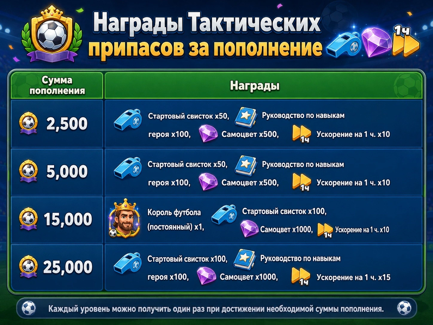 Награды за пополнение в Тактических припасах Футбольного карнавала Tiles Survive