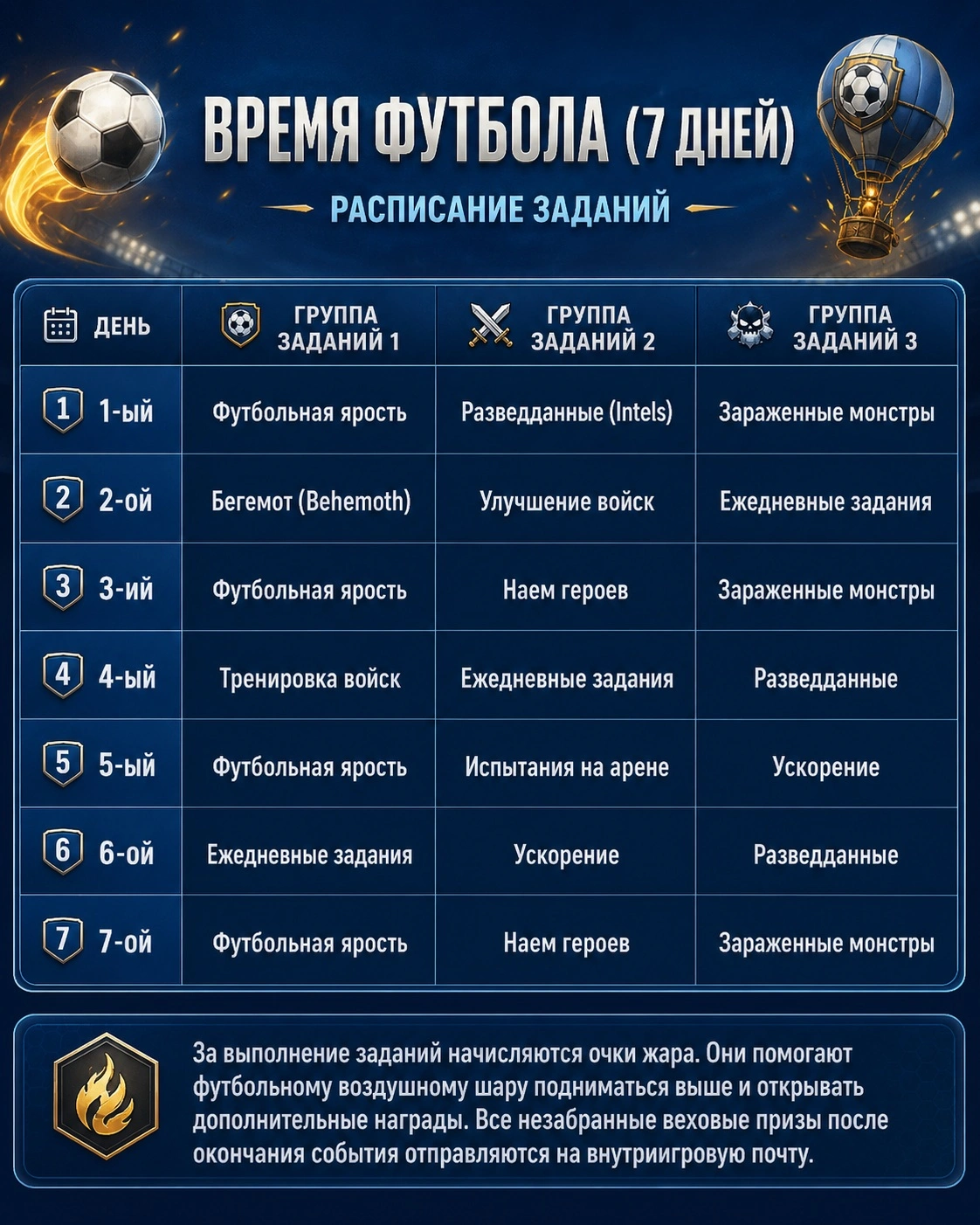 Семидневное расписание заданий Время футбола в событии Футбольный карнавал Tiles Survive