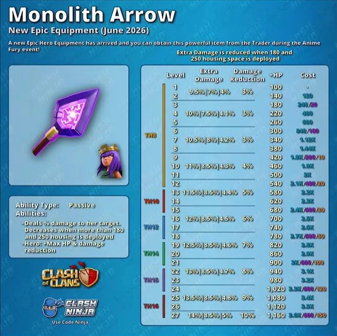 Таблица стадий урона Монолитной стрелы в Clash of Clans