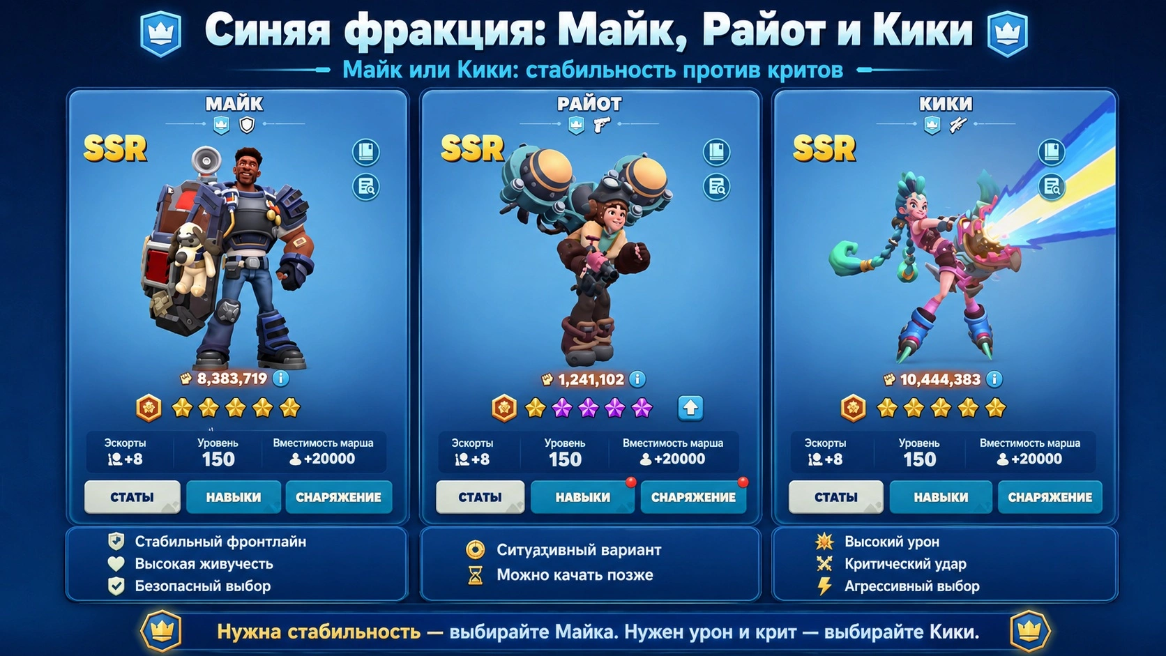 Майк, Райот и Кики в Tiles Survive как варианты синей фракции