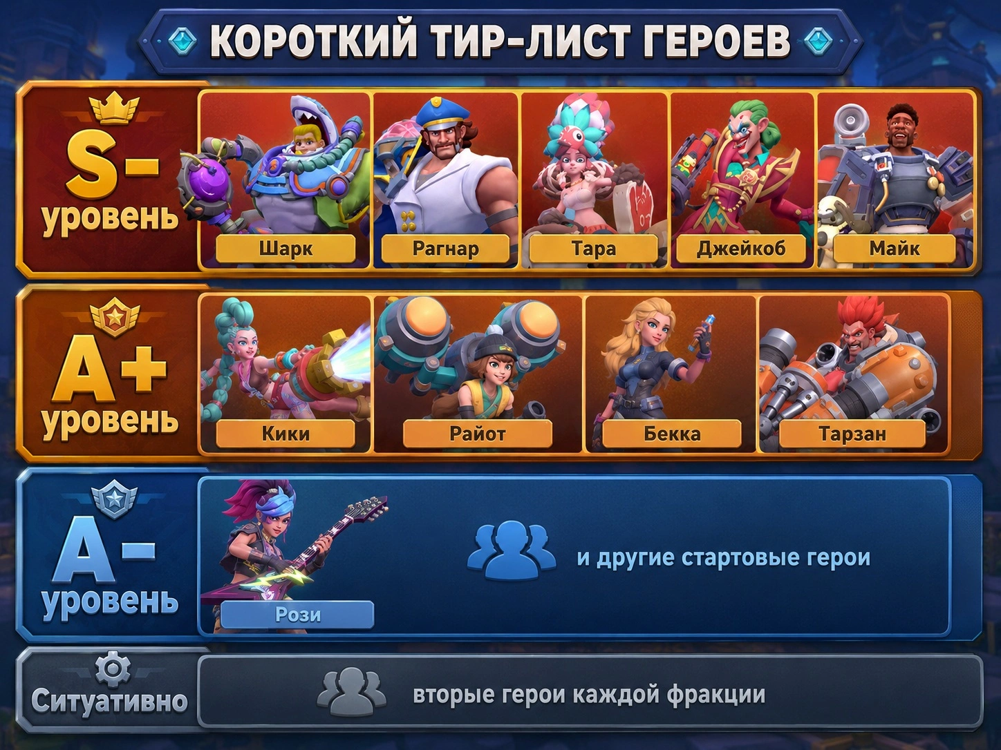 Короткий тир-лист героев Tiles Survive