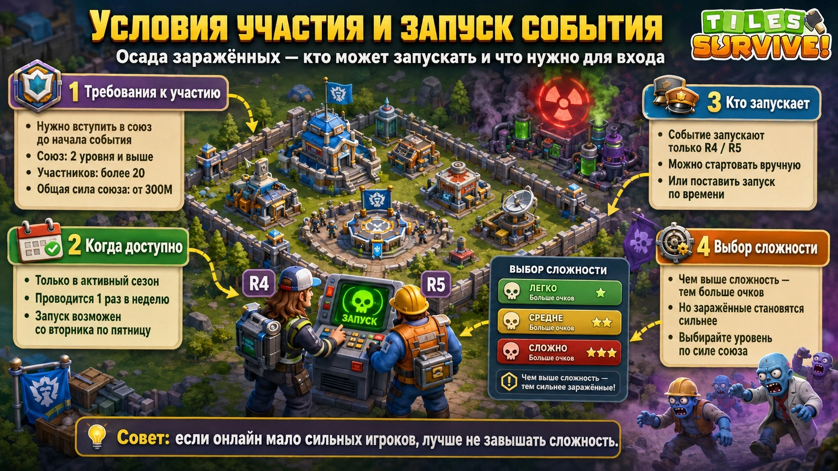 osada-zarazhyonnyh-infected-siege-v-tiles-survive-gajd-002
