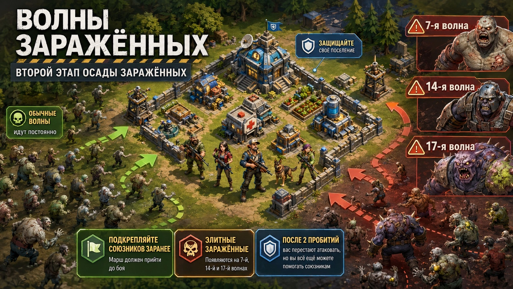 Волны заражённых во втором этапе Осады заражённых Tiles Survive