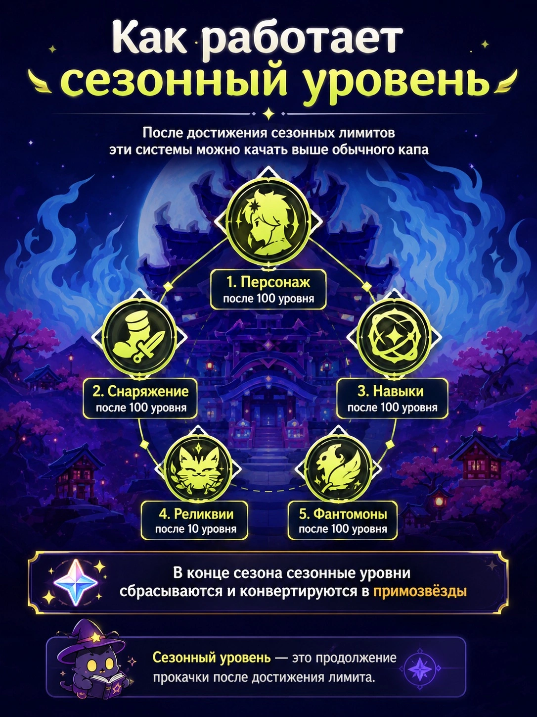 Описание сезонных лимитов Sword x Staff для персонажа, снаряжения, навыков, реликвий и фантамонов