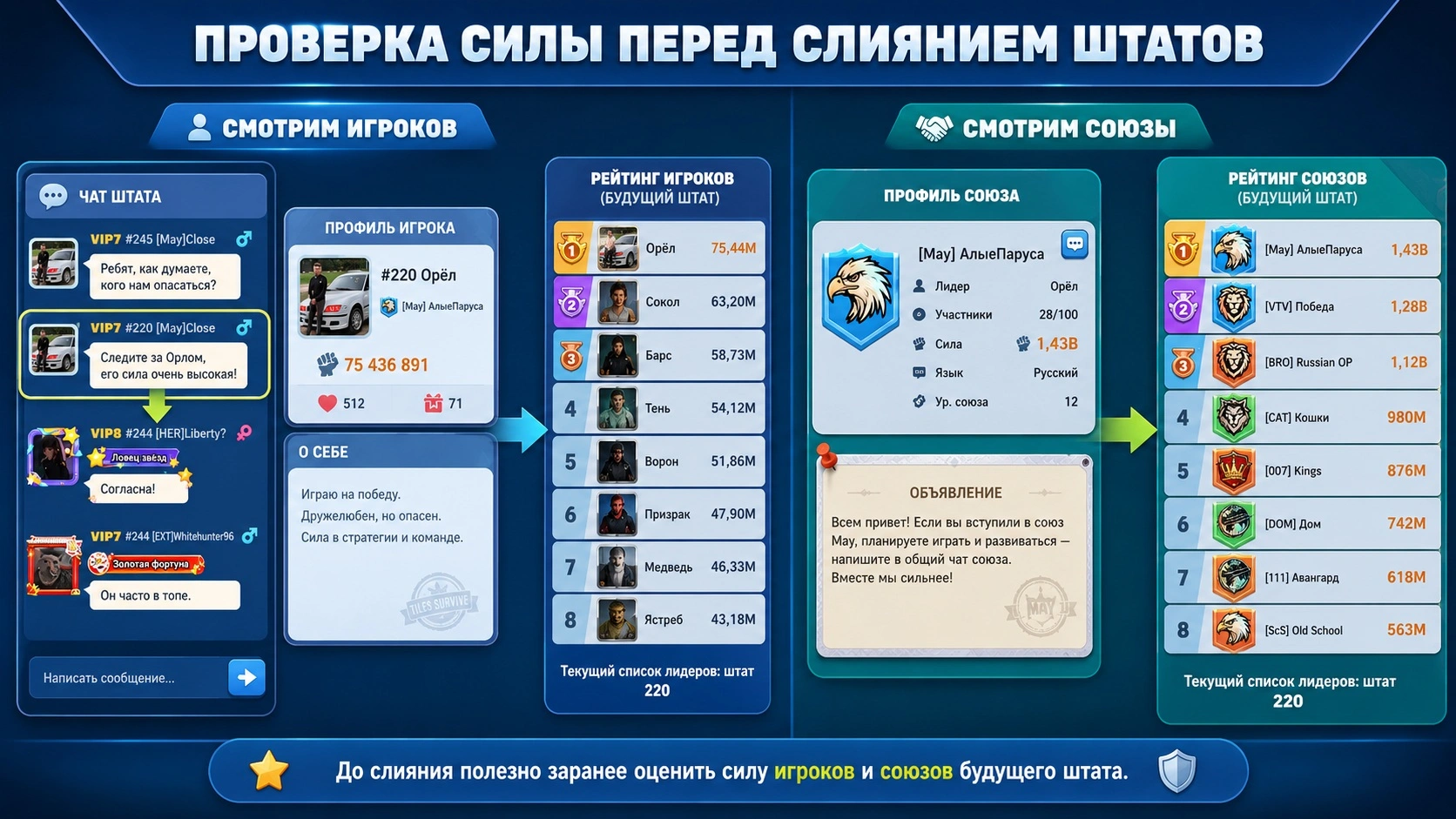 Просмотр силы игроков и союзов будущего штата перед слиянием в Tiles Survive