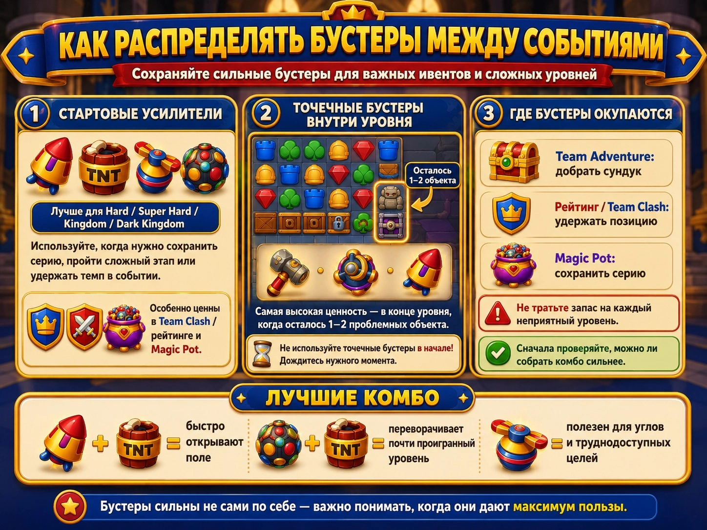 Как распределять бустеры между событиями
