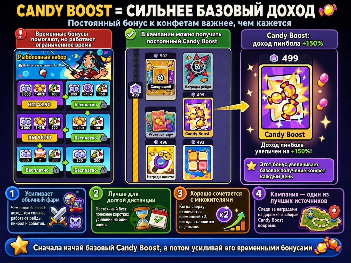Candy boost в кампании Clash of Critters как постоянное усиление получения конфет