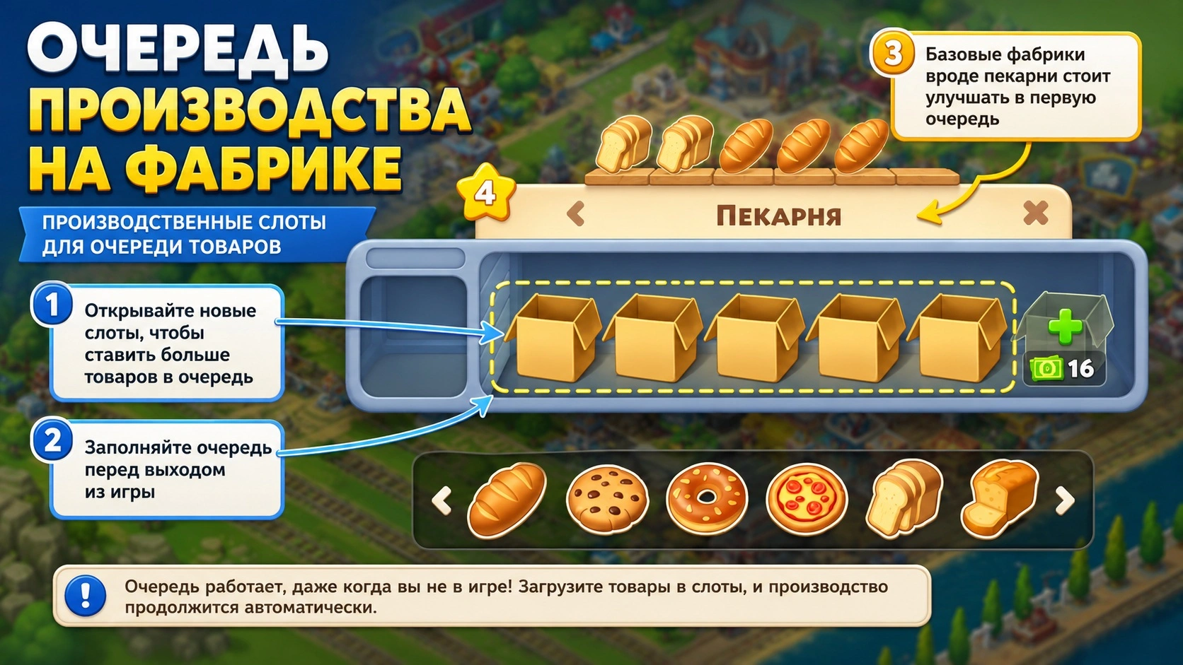 Township производственные слоты фабрики для очереди товаров