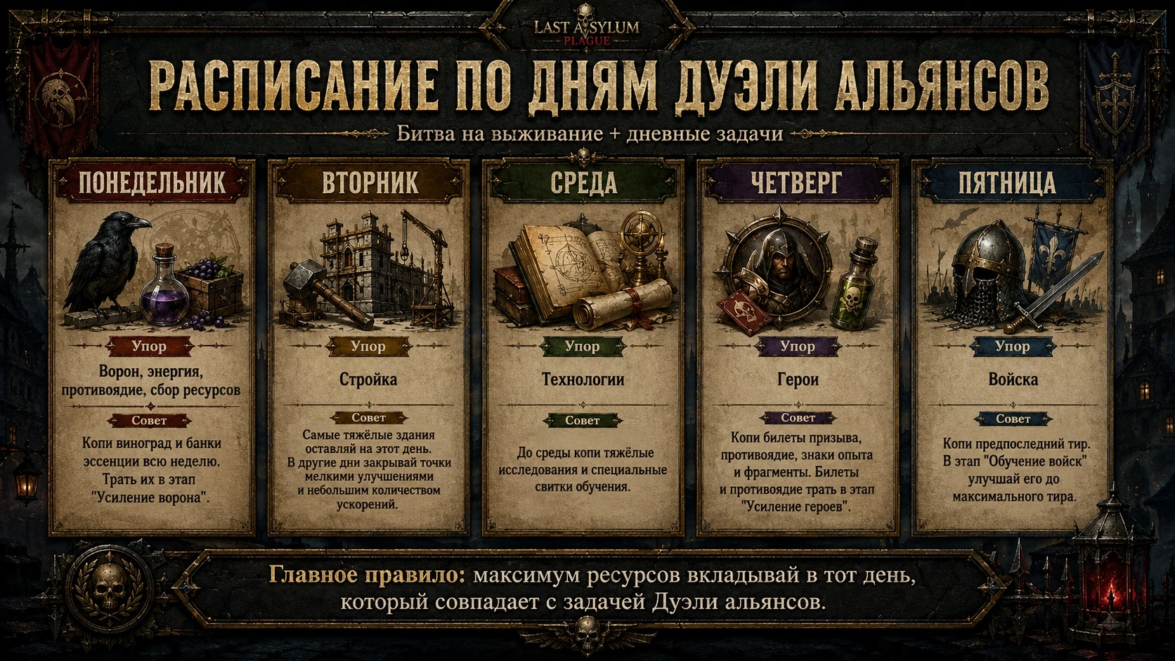 Расписание по дням Дуэли альянсов в Last Asylum: Plague