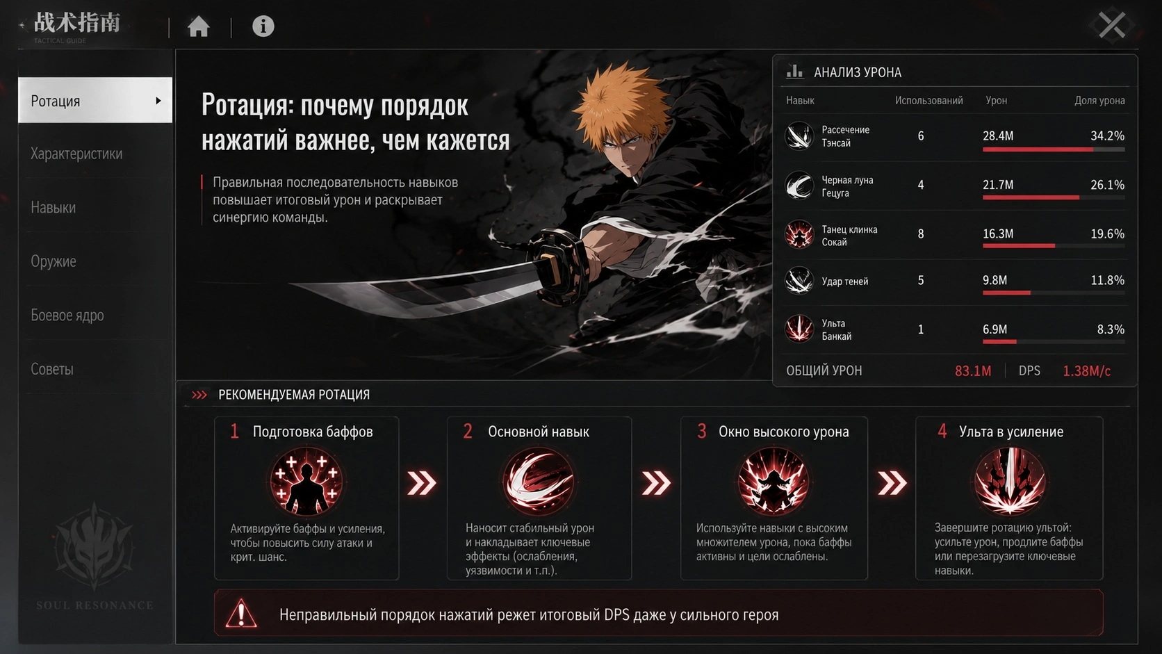 Bleach Soul Resonance ротация True Shikai Ichigo для высокого DPS