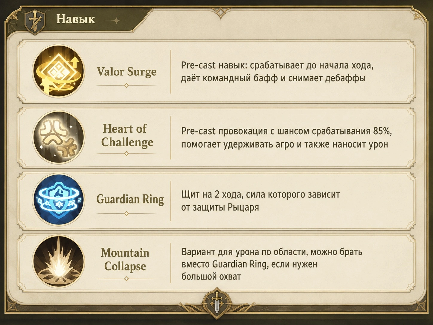 PvE-сборка Рыцаря Sword x Staff для подземелий, рейдов и командного прохождения