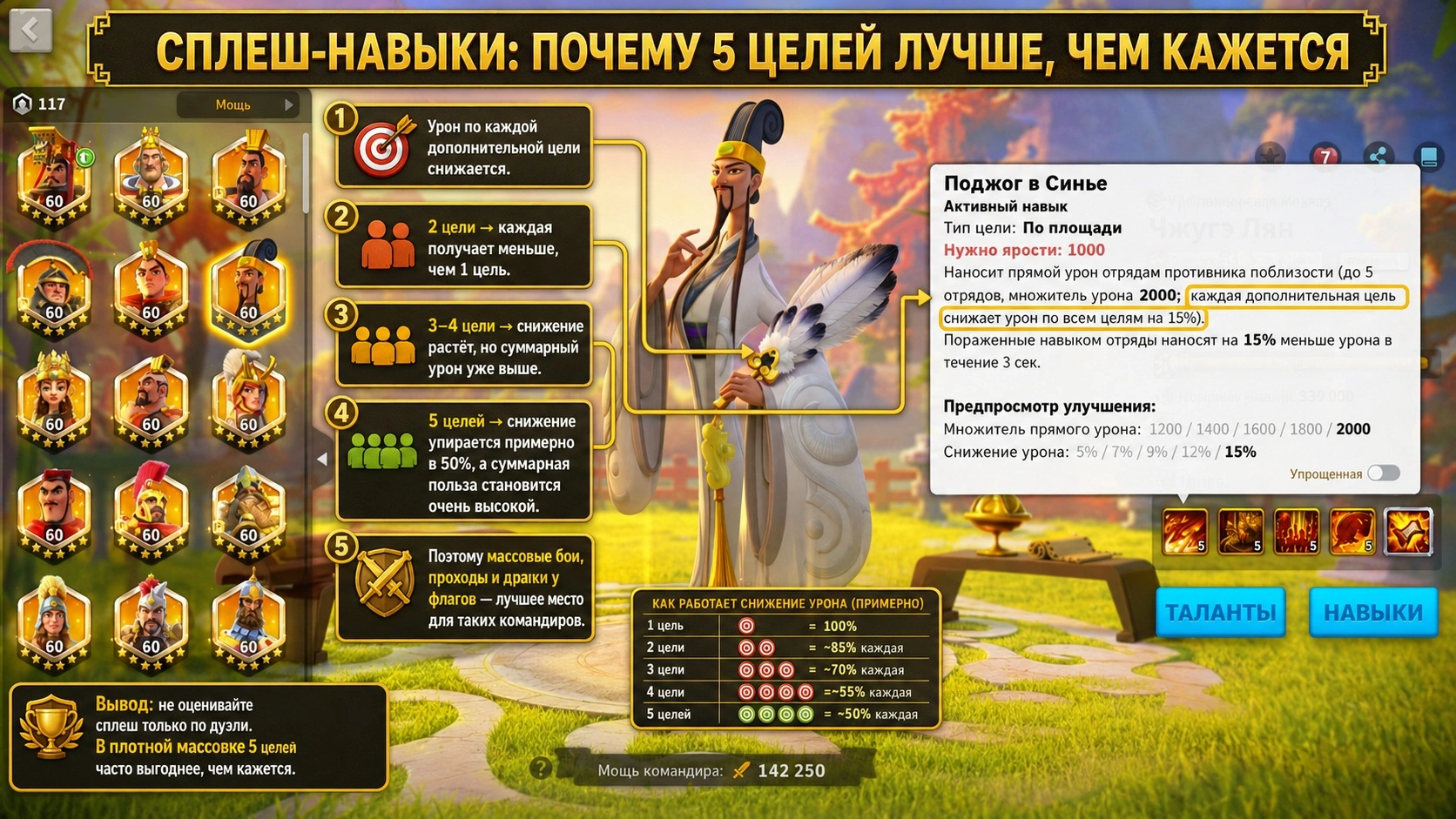 Как снижается урон сплеш-навыков по нескольким целям в Rise of Kingdoms
