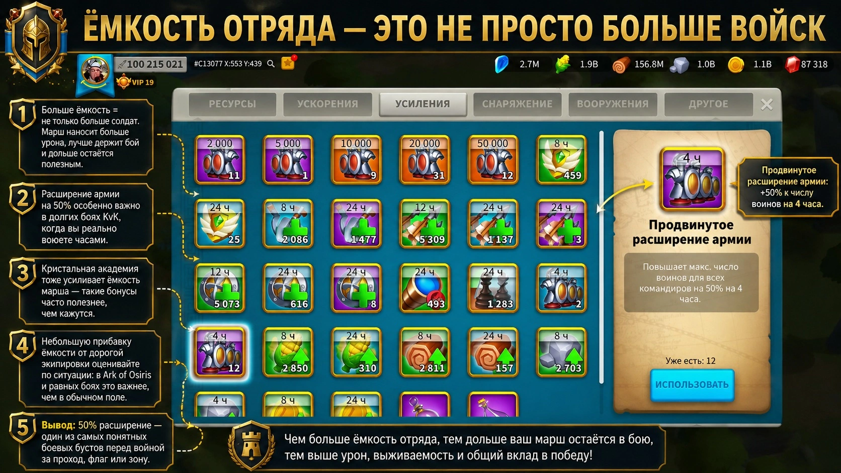 Как ёмкость отряда влияет на урон и эффективность марша в Rise of Kingdoms