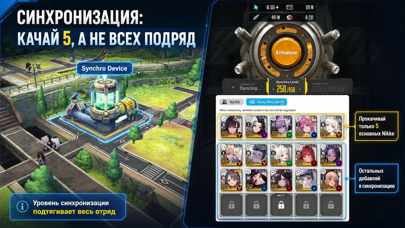 Synchro Device в NIKKE и синхронизация уровня персонажей