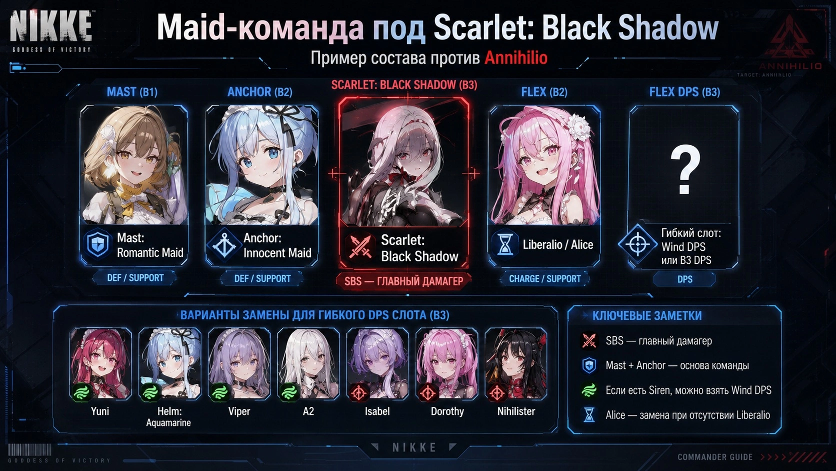Команда Mast Romantic Maid и Anchor Innocent Maid со Scarlet Black Shadow против Annihilio в NIKKE с гибким слотом под Wind DPS или B3 DPS