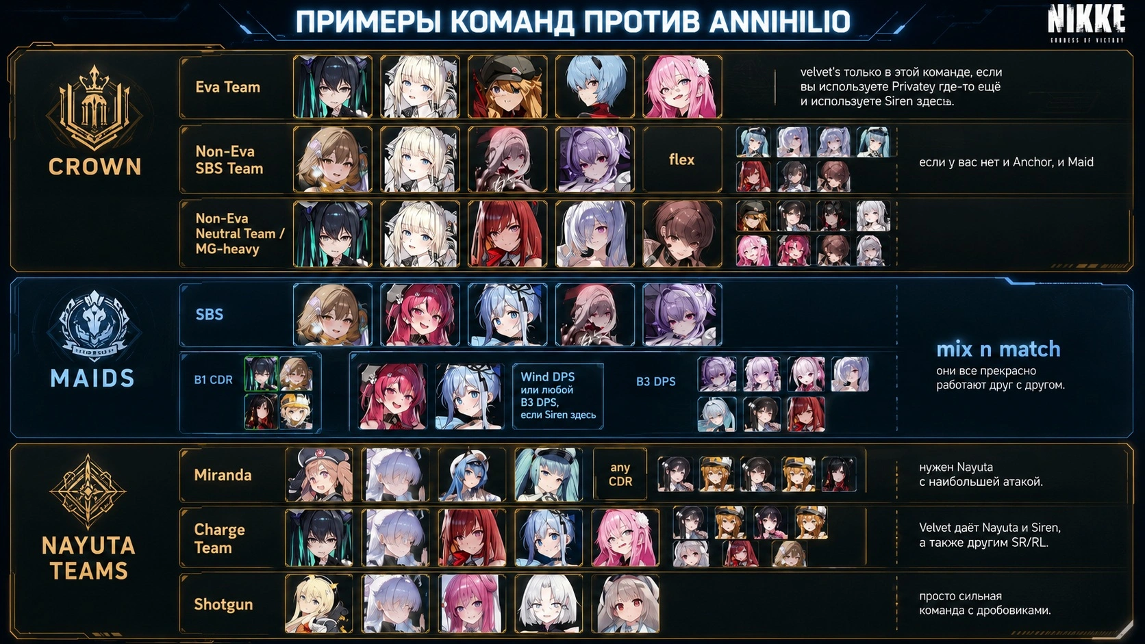 Примеры команд против Annihilio