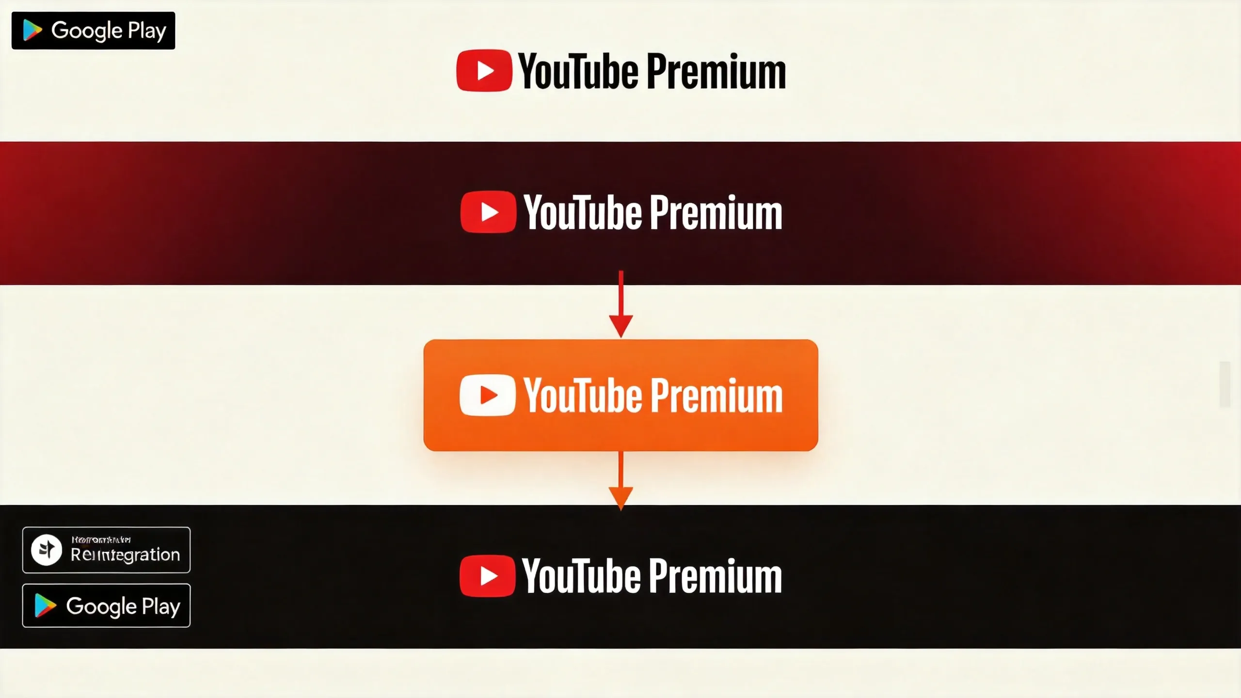 YouTube Premium redeem flow