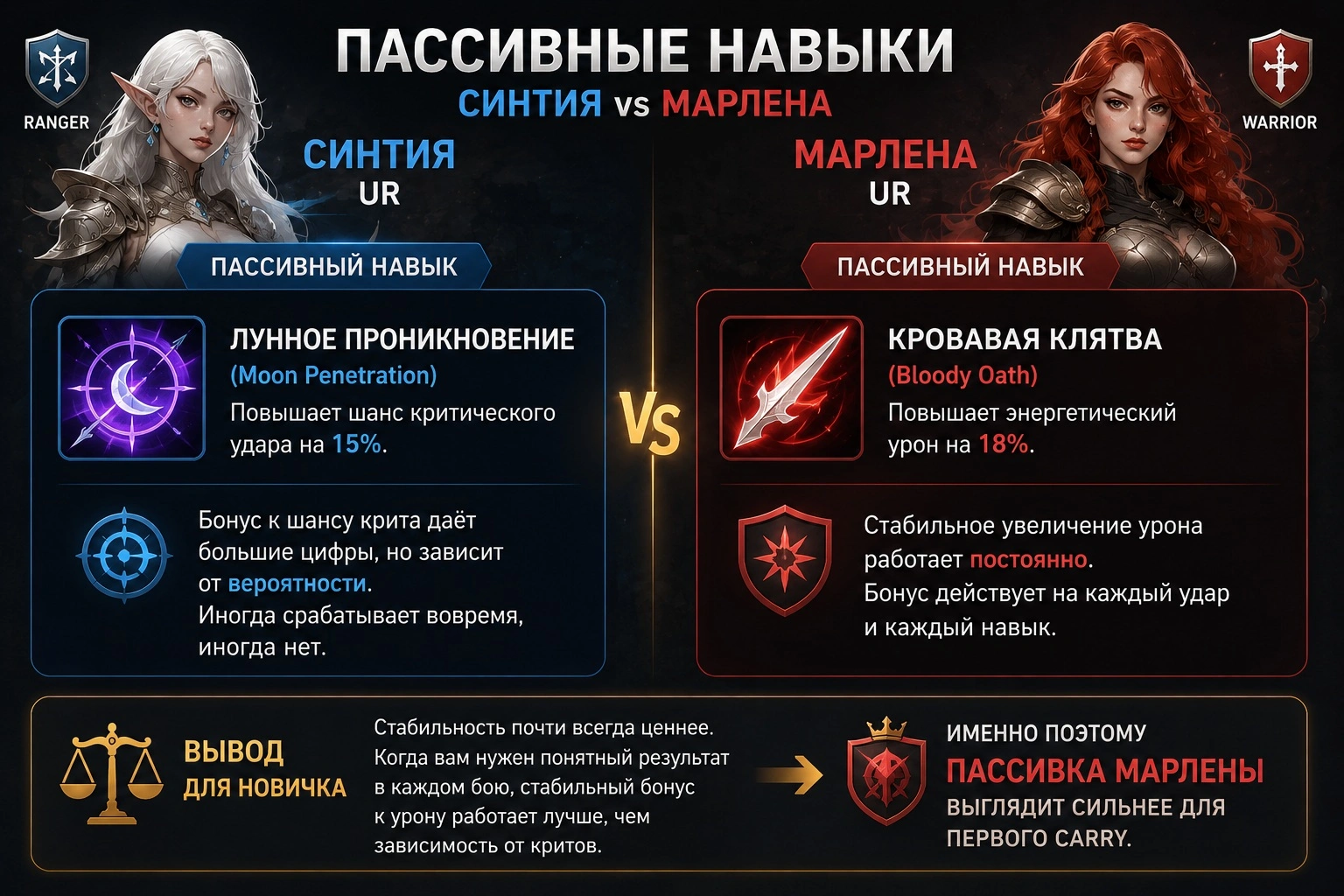 Пассивные навыки Синтии и Марлены критический шанс против стабильного энергетического урона
