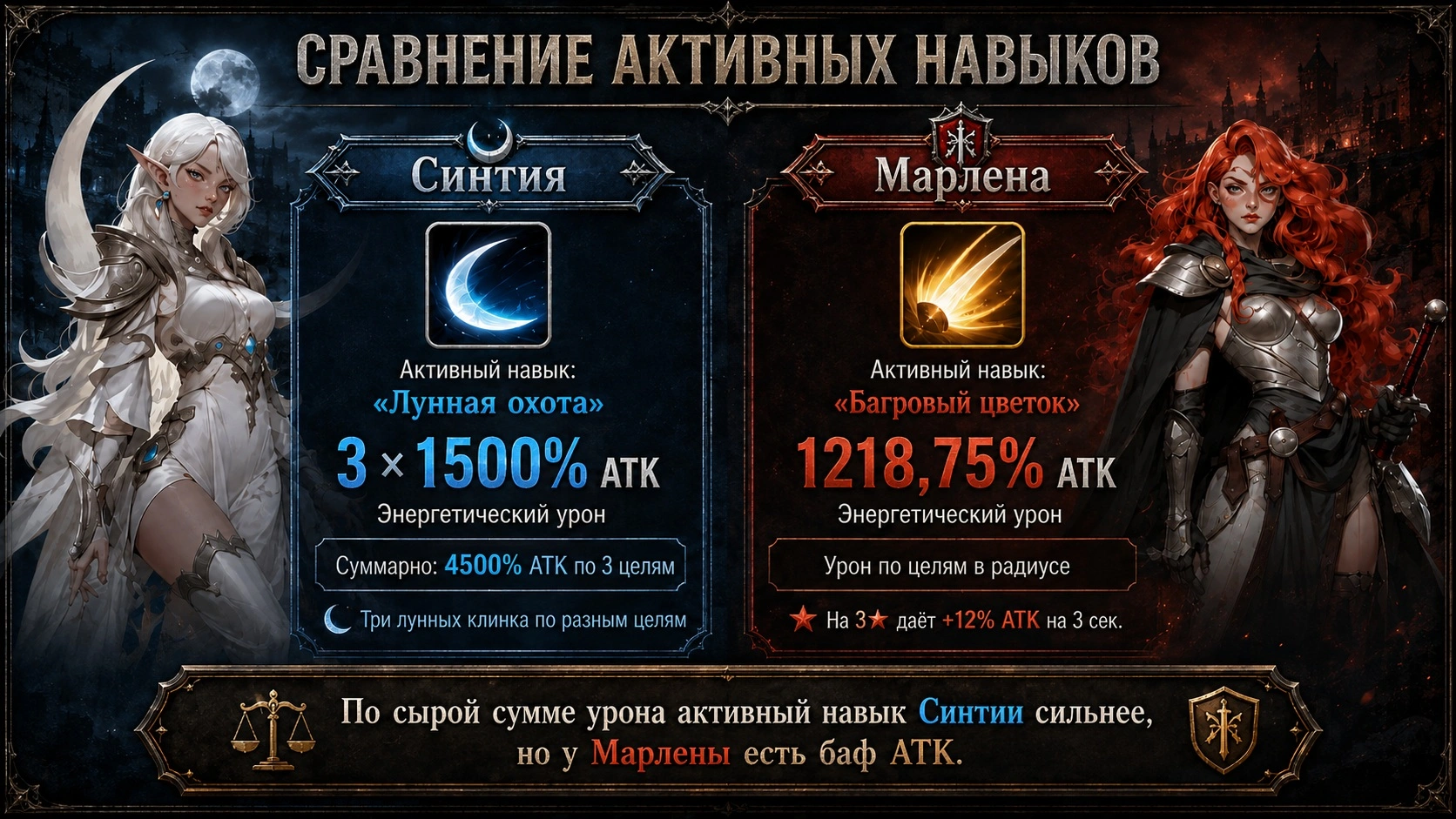 Активные навыки Синтии и Марлены Lunar Hunt и Багровый цветок