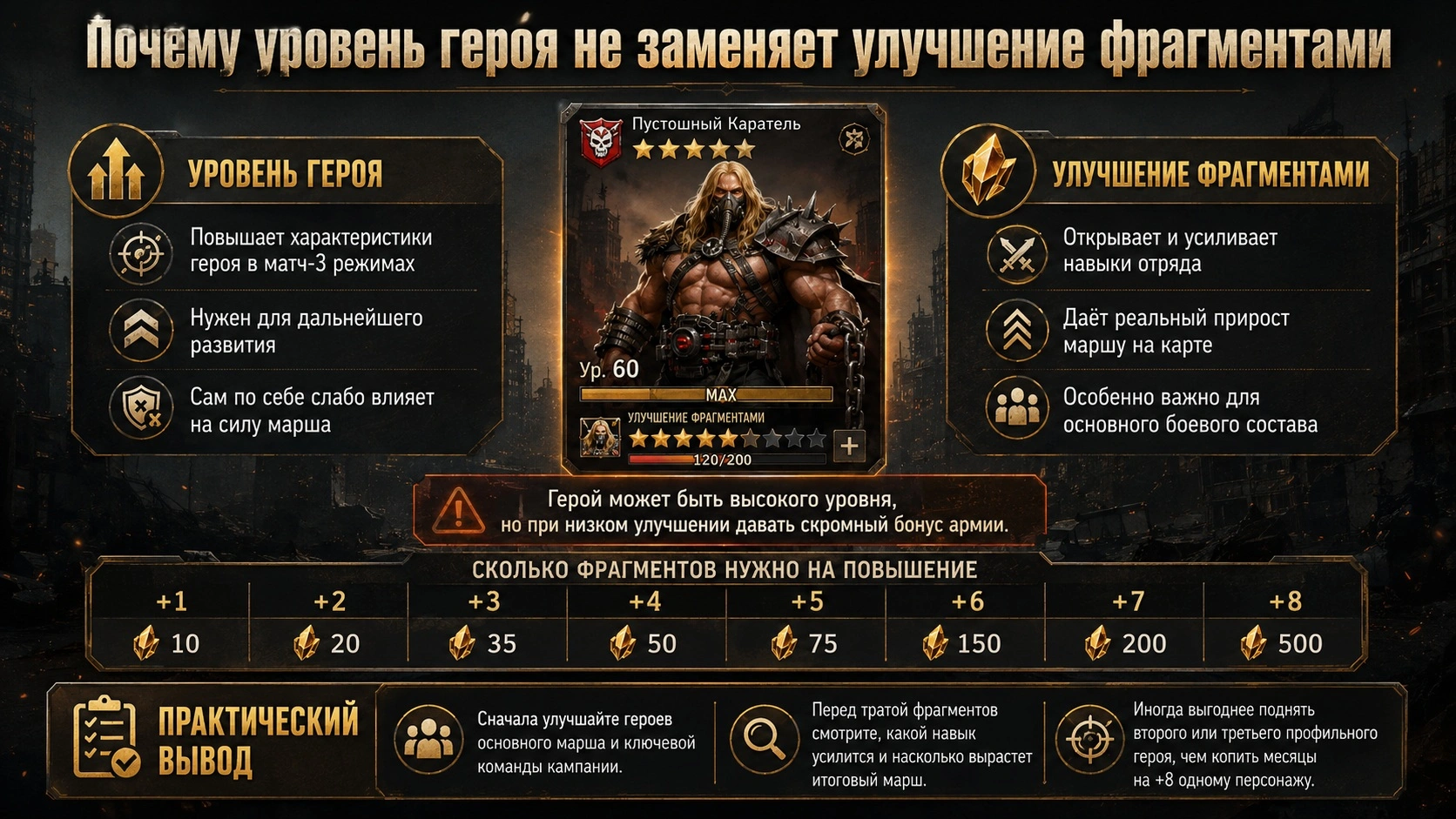 Экран улучшения героя и количество фрагментов для повышения в Puzzles & Survival