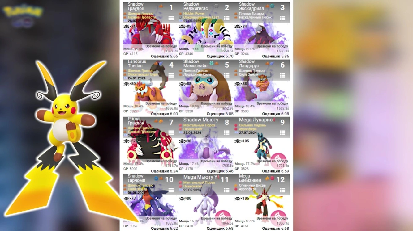 Рекомендуемые атакующие против Mega Raichu X и Y в Pokémon GO