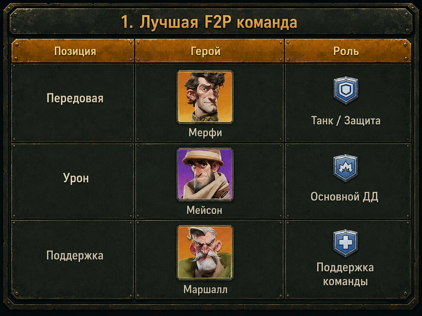 Лучшая F2P-команда last war survival