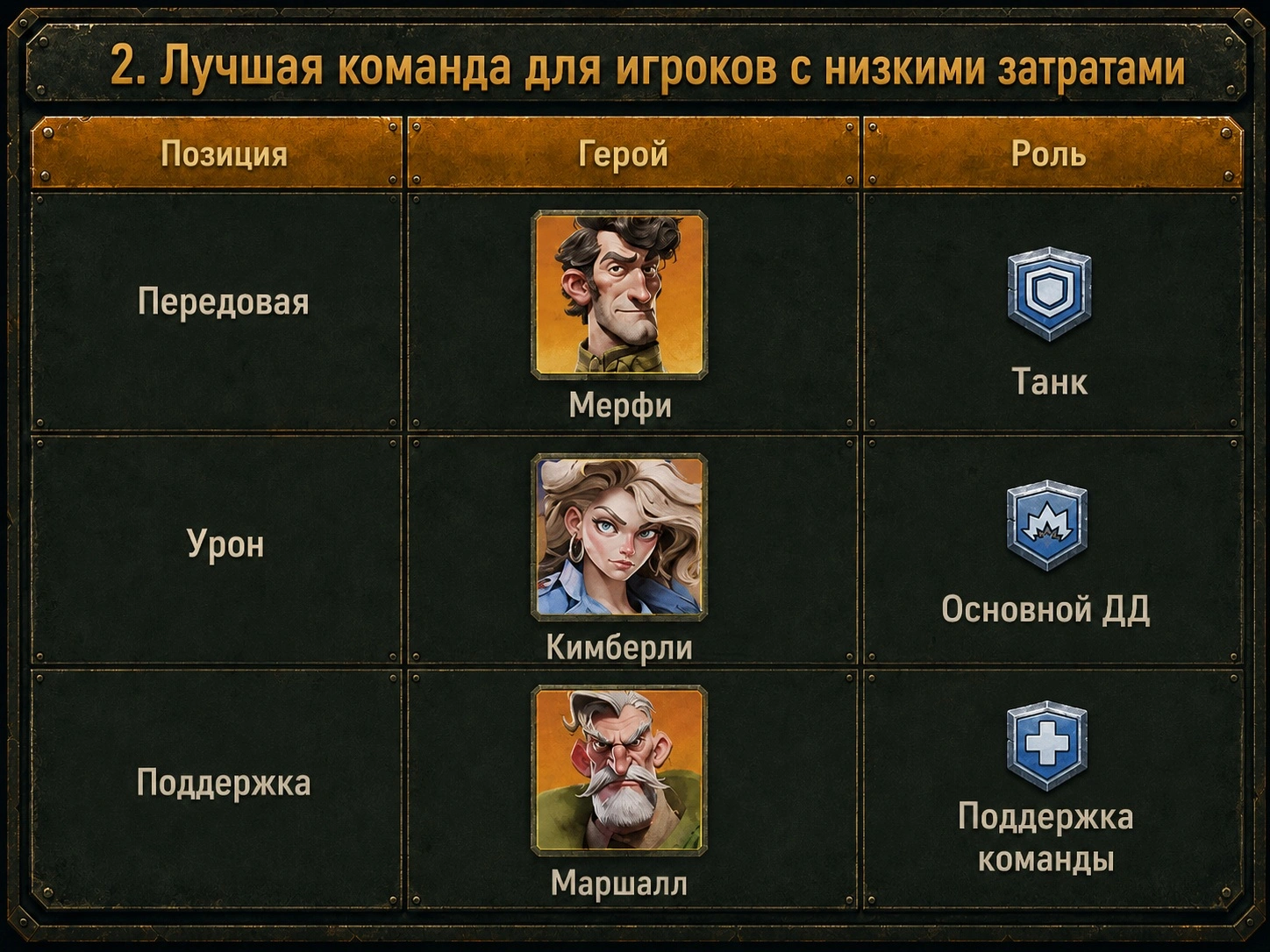 Команда для китов и эндгейма last war survival