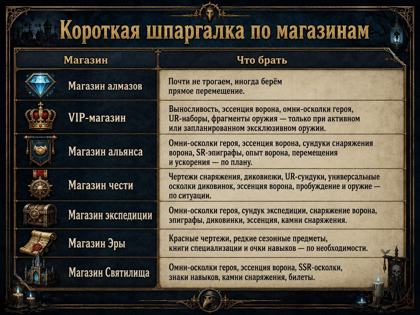 Короткая шпаргалка по магазинам last asylum plague