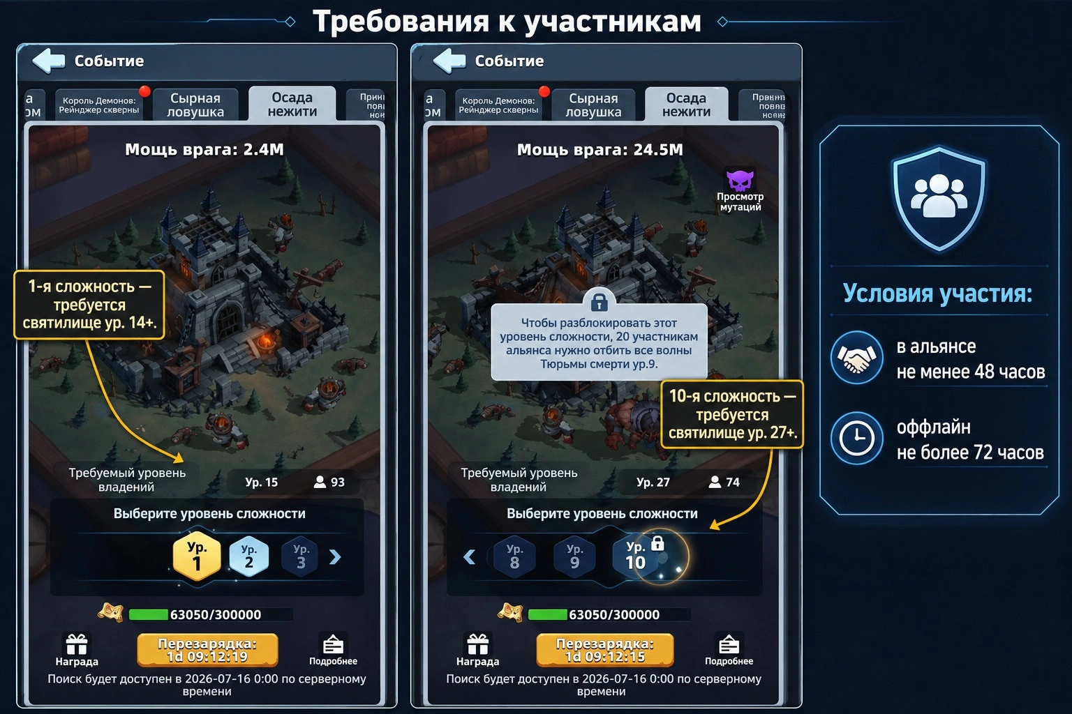 Требования для участия в Осаде нежити в Last Asylum Plague
