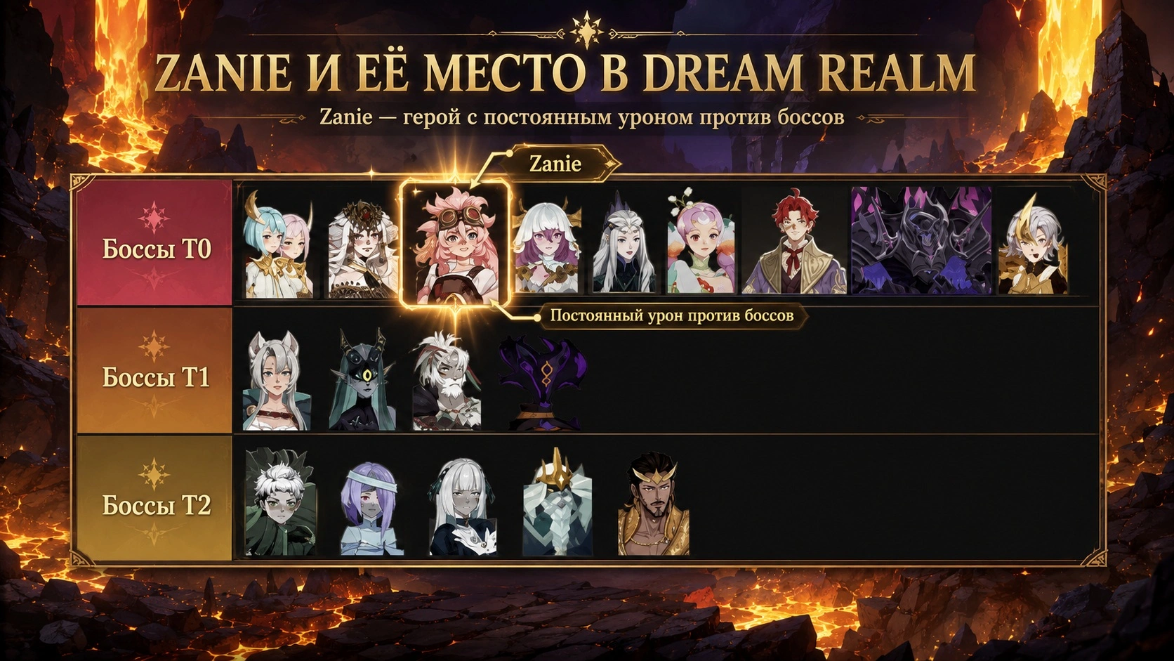 Zanie как герой с постоянным уроном против боссов Dream Realm