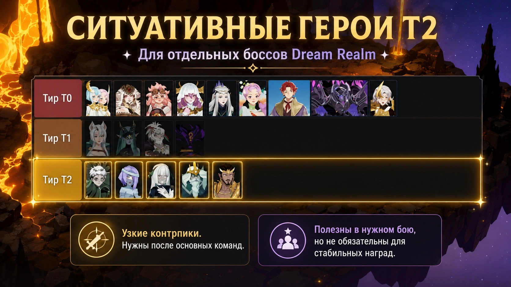 Ситуативные герои T2 для отдельных боссов AFK Journey