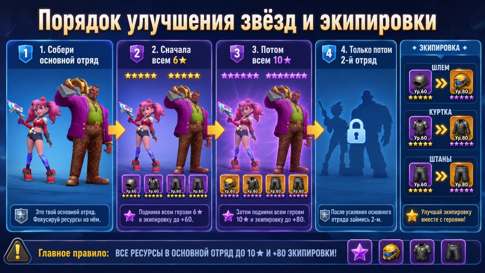 Порядок улучшения звёзд и экипировки основного отряда Tiles Survive
