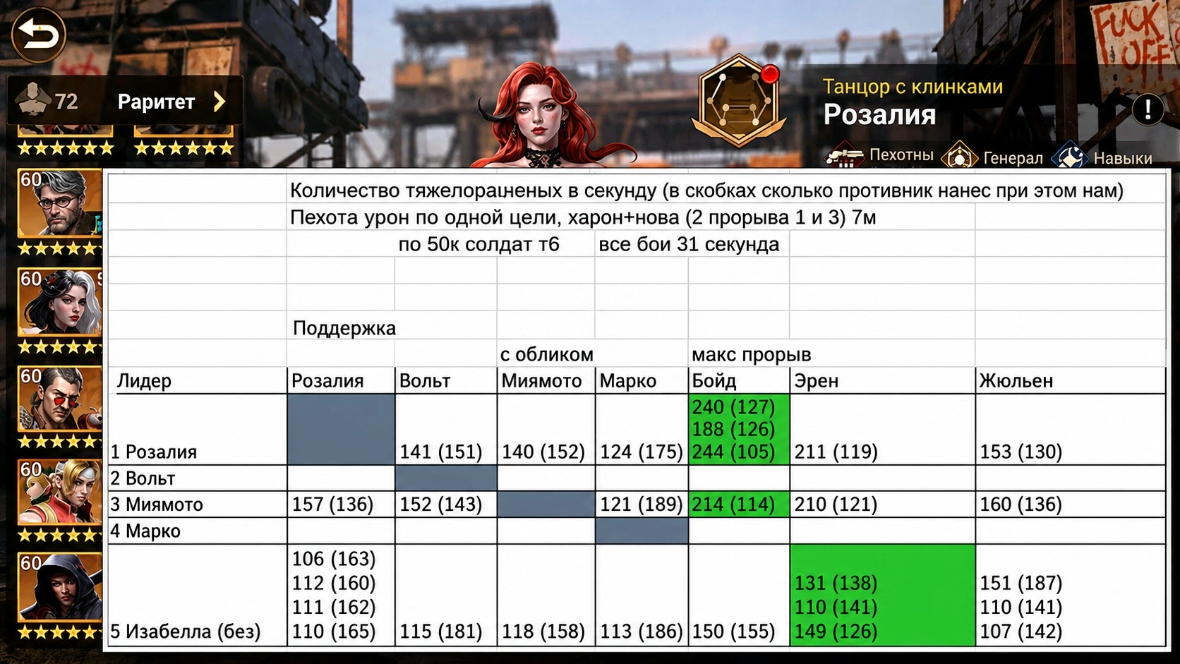 Сравнение боевых связок Розалии в Doomsday: Last Survivors
