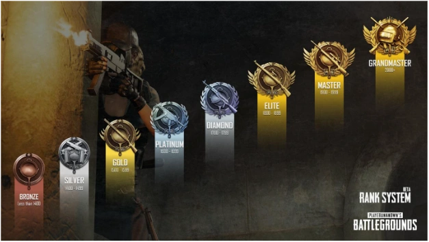 ranking system pubg