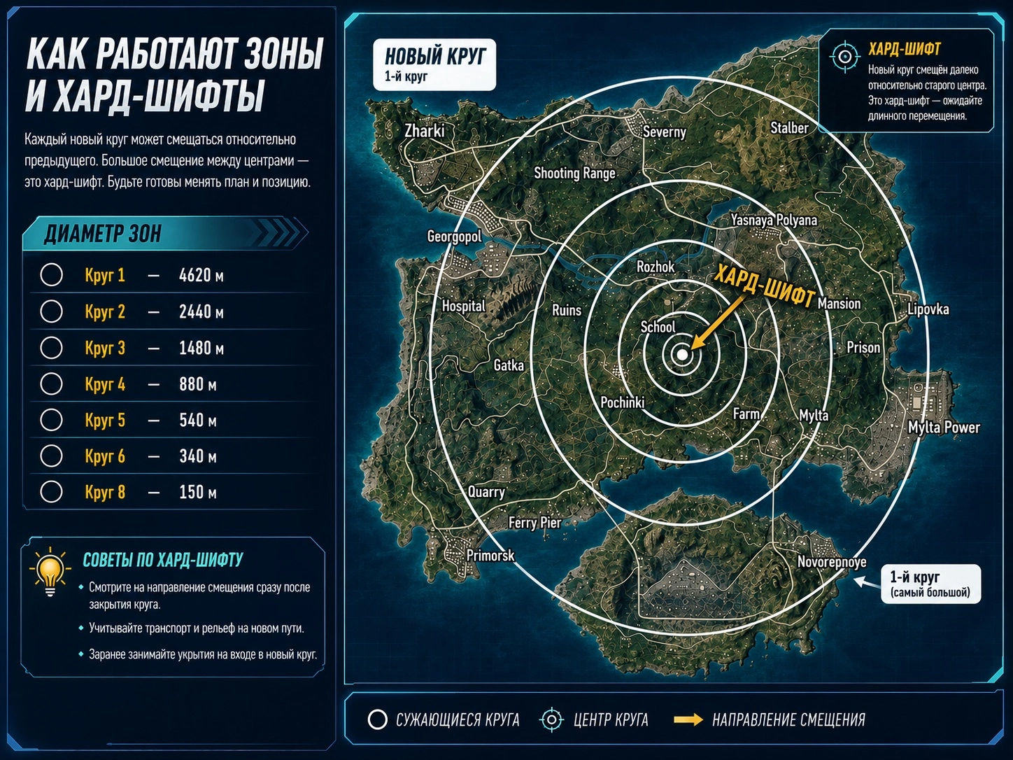 Карта Erangel в PUBG Mobile с примером сужения зон, хард-шифтом круга и подсказками по ротации в классическом режиме