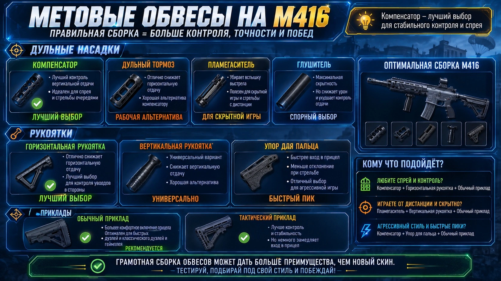 Инфографика по метовым обвесам M416 в PUBG Mobile: компенсатор, дульный тормоз, пламегаситель, глушитель, рукоятки, приклады и оптимальная сборка для контроля отдачи