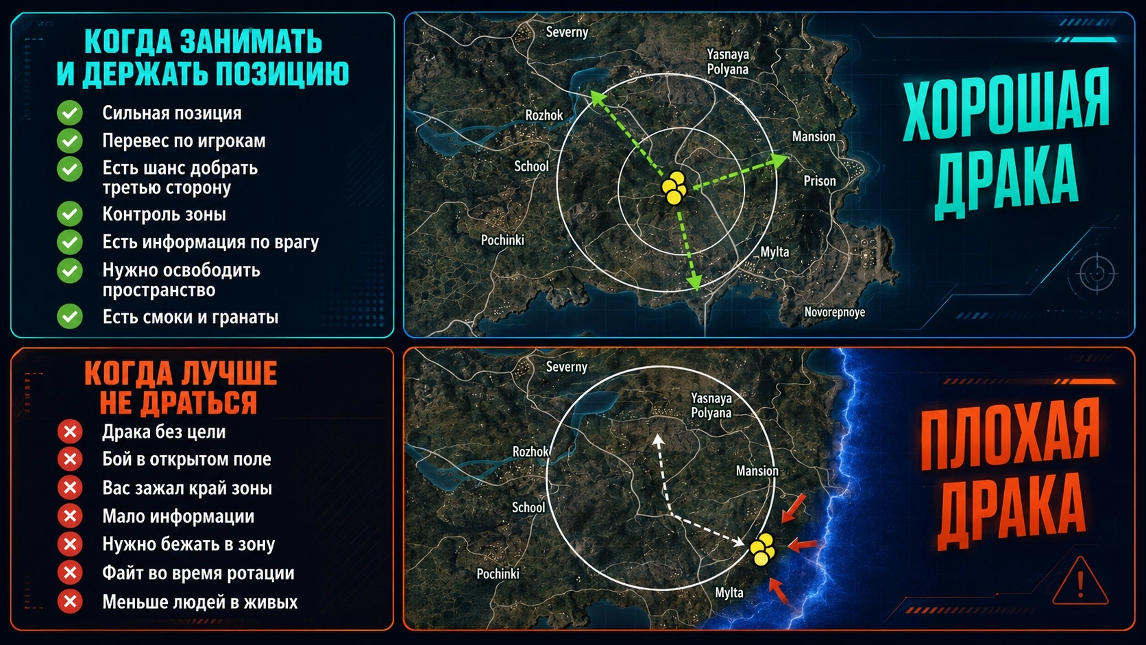 Схема позиционирования в PUBG Mobile на карте Erangel: когда стоит принимать драку, а когда лучше избегать боя из-за плохой позиции, края зоны и нехватки информации